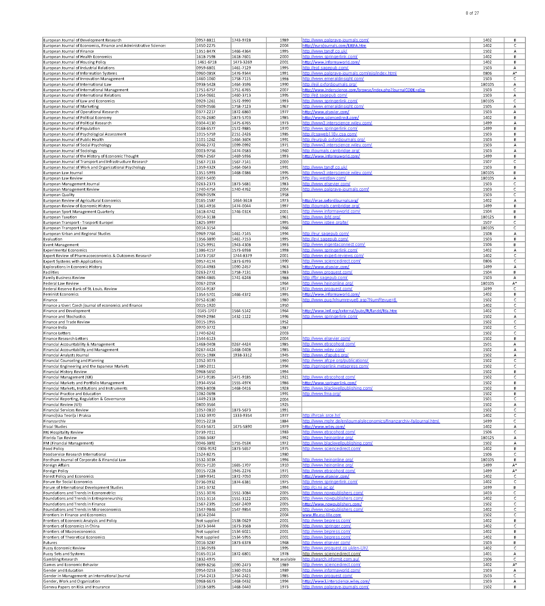 List of ABDC Journals Indian Institute of.